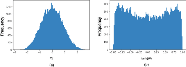 Figure 1 for Sub 8-Bit Quantization of Streaming Keyword Spotting Models for Embedded Chipsets