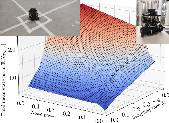 Figure 1 for On stochastic stabilization via non-smooth control Lyapunov functions