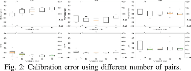 Figure 2 for Calibrating LiDAR and Camera using Semantic Mutual information