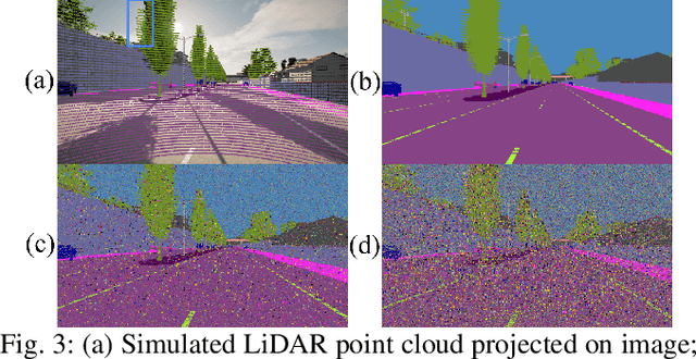 Figure 3 for Calibrating LiDAR and Camera using Semantic Mutual information