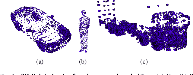 Figure 3 for GFPNet: A Deep Network for Learning Shape Completion in Generic Fitted Primitives