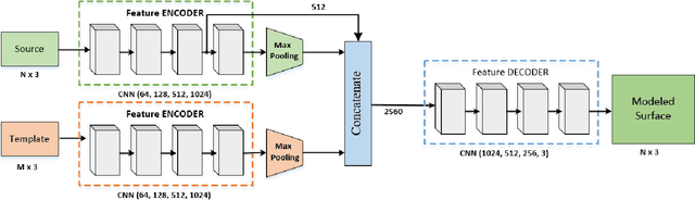 Figure 4 for GFPNet: A Deep Network for Learning Shape Completion in Generic Fitted Primitives