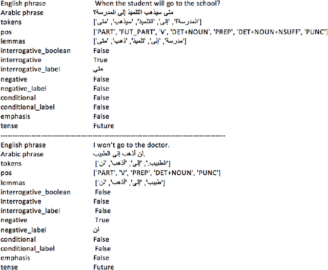 Figure 2 for Towards A Sign Language Gloss Representation Of Modern Standard Arabic