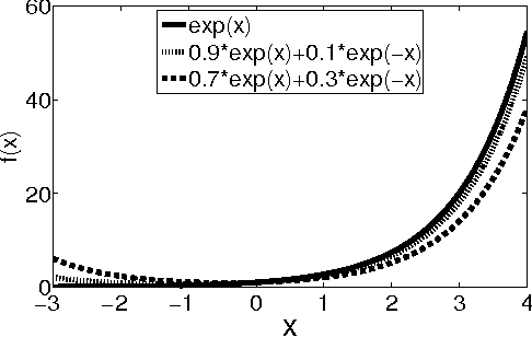 Figure 1 for Boosting in the presence of label noise