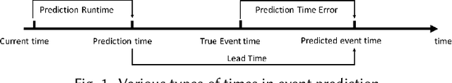 Figure 1 for Event Prediction in Big Data Era: A Systematic Survey