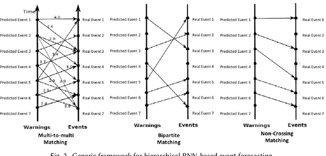 Figure 2 for Event Prediction in Big Data Era: A Systematic Survey