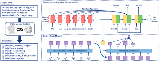 Figure 3 for Entity Commonsense Representation for Neural Abstractive Summarization