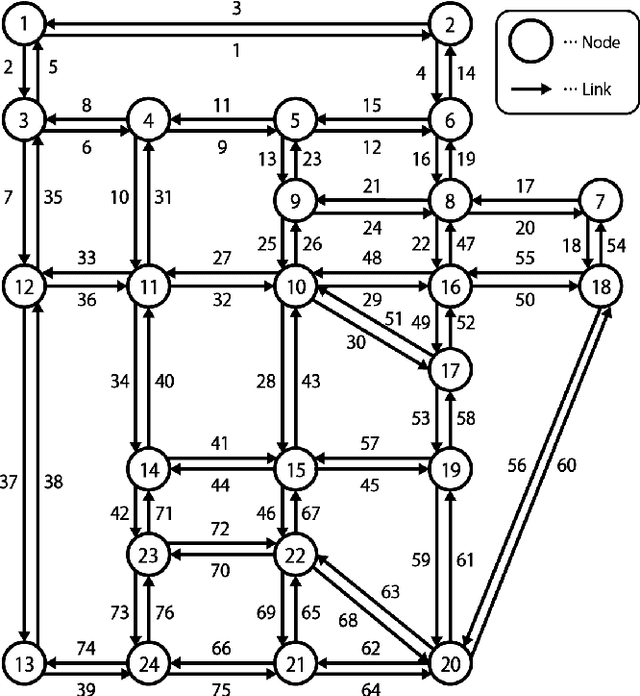 Figure 3 for Dynamic network congestion pricing based on deep reinforcement learning
