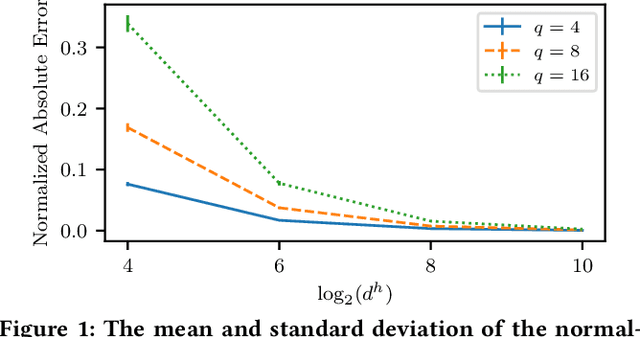 Figure 2 for SynergicLearning: Neural Network-Based Feature Extraction for Highly-Accurate Hyperdimensional Learning