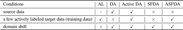 Figure 1 for Active Source Free Domain Adaptation