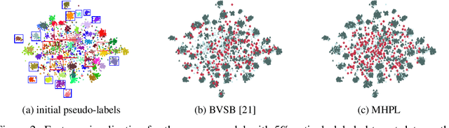 Figure 3 for Active Source Free Domain Adaptation