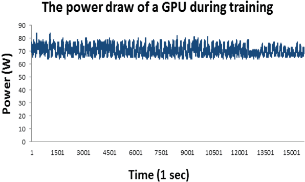 Figure 2 for LoadCNN: A Efficient Green Deep Learning Model for Day-ahead Individual Resident Load Forecasting