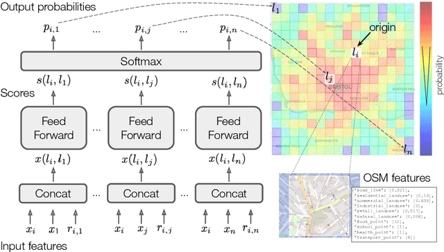 Figure 3 for Deep Gravity: enhancing mobility flows generation with deep neural networks and geographic information