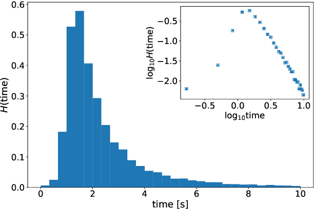 Figure 4 for Subjectivity and complexity of facial attractiveness