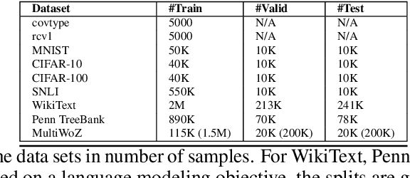 Figure 2 for Memory Augmented Optimizers for Deep Learning