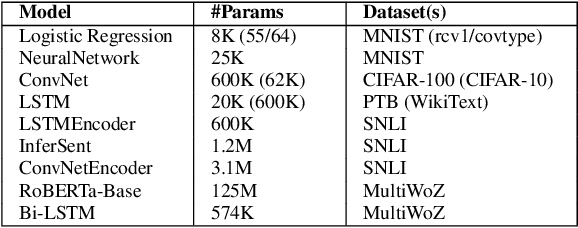 Figure 4 for Memory Augmented Optimizers for Deep Learning