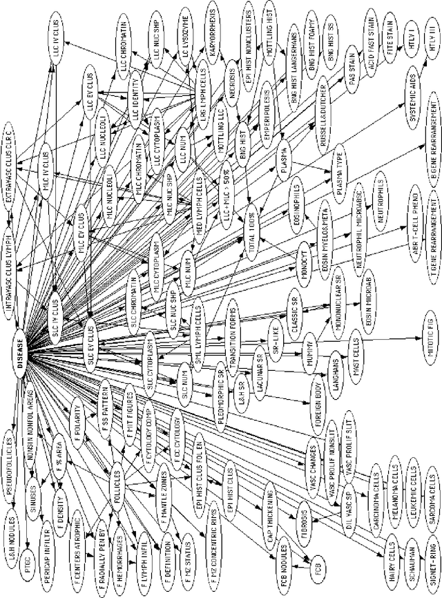 Figure 2 for Probabilistic Similarity Networks