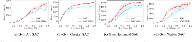 Figure 4 for D2RL: Deep Dense Architectures in Reinforcement Learning