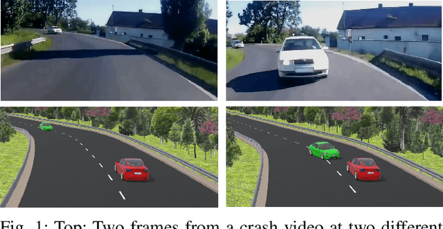 Figure 1 for DeepCrashTest: Turning Dashcam Videos into Virtual Crash Tests for Automated Driving Systems