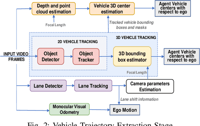 Figure 2 for DeepCrashTest: Turning Dashcam Videos into Virtual Crash Tests for Automated Driving Systems