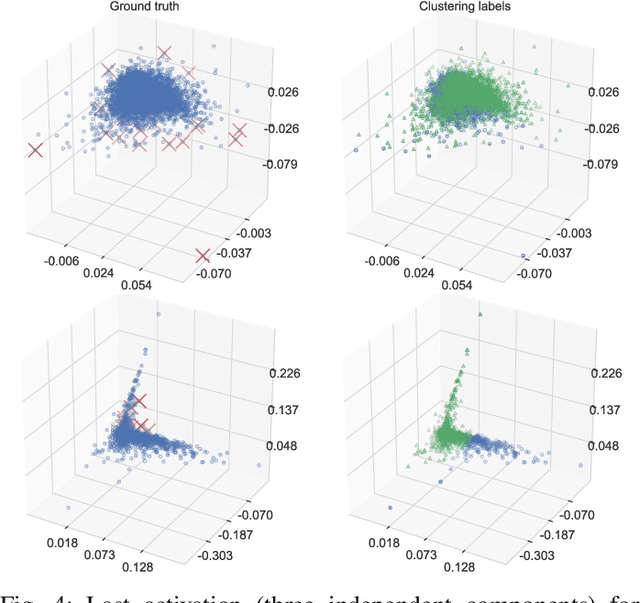 Figure 4 for DAWN: Dynamic Adversarial Watermarking of Neural Networks