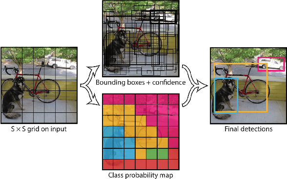 Figure 3 for Real-time Face Mask Detection in Video Data