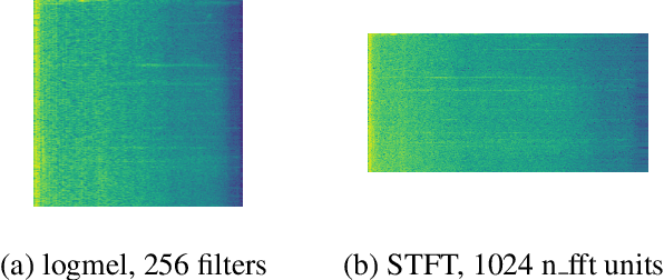 Figure 3 for Polyphonic Sound Event Detection Using Capsule Neural Network on Multi-Type-Multi-Scale Time-Frequency Representation