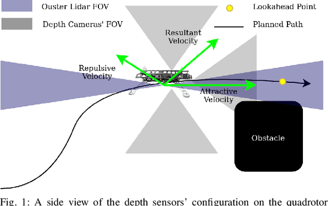 Figure 1 for 3D Reactive Control and Frontier-Based Exploration for Unstructured Environments