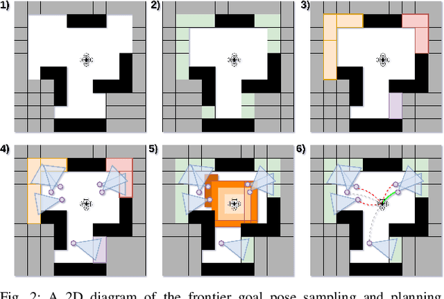 Figure 2 for 3D Reactive Control and Frontier-Based Exploration for Unstructured Environments