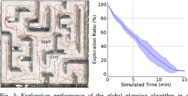 Figure 3 for 3D Reactive Control and Frontier-Based Exploration for Unstructured Environments