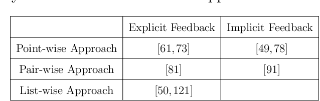 Figure 1 for Advances in Collaborative Filtering and Ranking