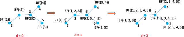 Figure 3 for Advances in Collaborative Filtering and Ranking