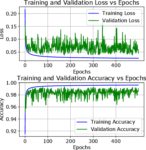 Figure 2 for A 1D-CNN Based Deep Learning Technique for Sleep Apnea Detection in IoT Sensors
