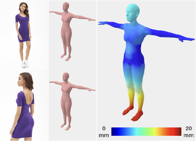 Figure 2 for Learning Realistic Human Reposing using Cyclic Self-Supervision with 3D Shape, Pose, and Appearance Consistency