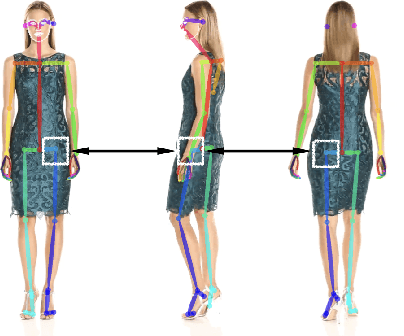 Figure 4 for Learning Realistic Human Reposing using Cyclic Self-Supervision with 3D Shape, Pose, and Appearance Consistency