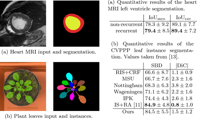 Figure 4 for Instance Segmentation and Tracking with Cosine Embeddings and Recurrent Hourglass Networks