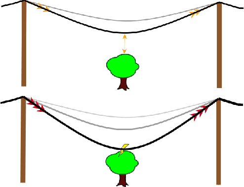 Figure 2 for Reinforcement Learning for Electricity Network Operation