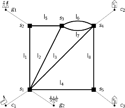 Figure 3 for Reinforcement Learning for Electricity Network Operation