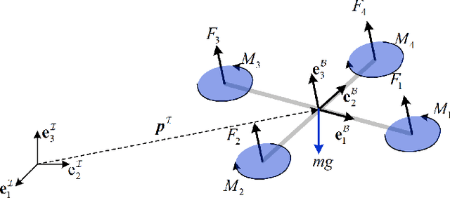 Figure 1 for An Efficient Egocentric Regulator for Continuous Targeting Problems of the Underactuated Quadrotor