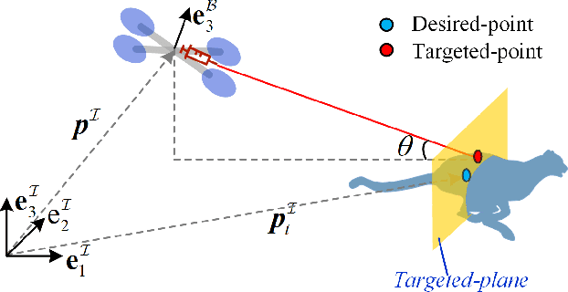Figure 2 for An Efficient Egocentric Regulator for Continuous Targeting Problems of the Underactuated Quadrotor