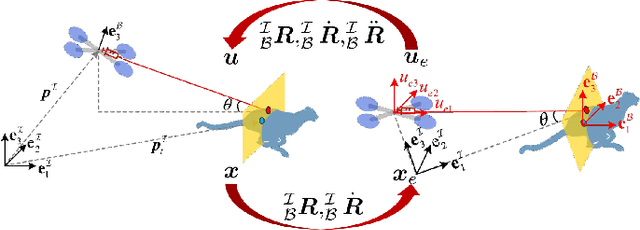 Figure 3 for An Efficient Egocentric Regulator for Continuous Targeting Problems of the Underactuated Quadrotor