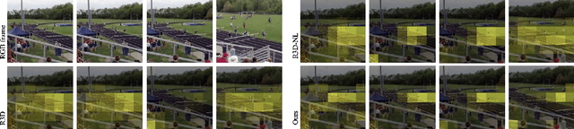 Figure 1 for Directional Temporal Modeling for Action Recognition
