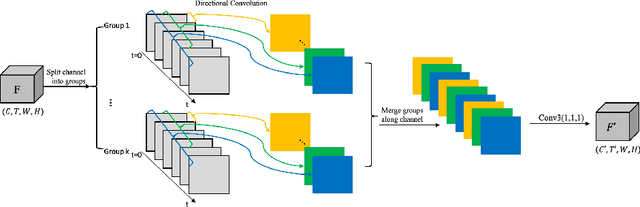 Figure 3 for Directional Temporal Modeling for Action Recognition