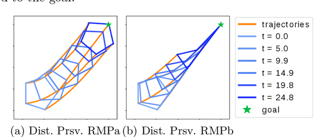 Figure 3 for Multi-Objective Policy Generation for Multi-Robot Systems Using Riemannian Motion Policies