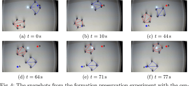 Figure 4 for Multi-Objective Policy Generation for Multi-Robot Systems Using Riemannian Motion Policies