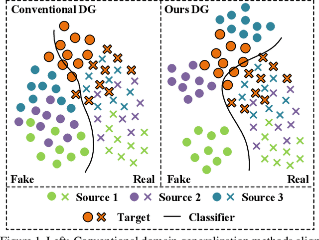 Figure 1 for Single-Side Domain Generalization for Face Anti-Spoofing