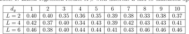 Figure 1 for Side-effects of Learning from Low Dimensional Data Embedded in an Euclidean Space