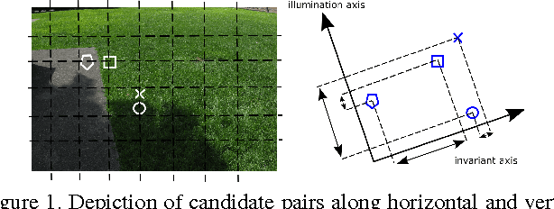 Figure 1 for Hyperspectral CNN Classification with Limited Training Samples