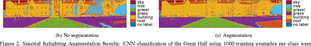 Figure 3 for Hyperspectral CNN Classification with Limited Training Samples