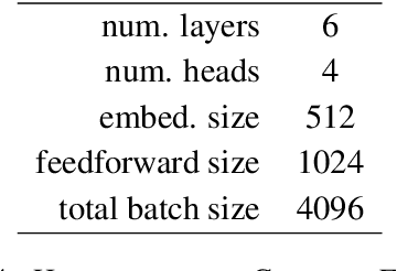 Figure 3 for Sparsely Factored Neural Machine Translation